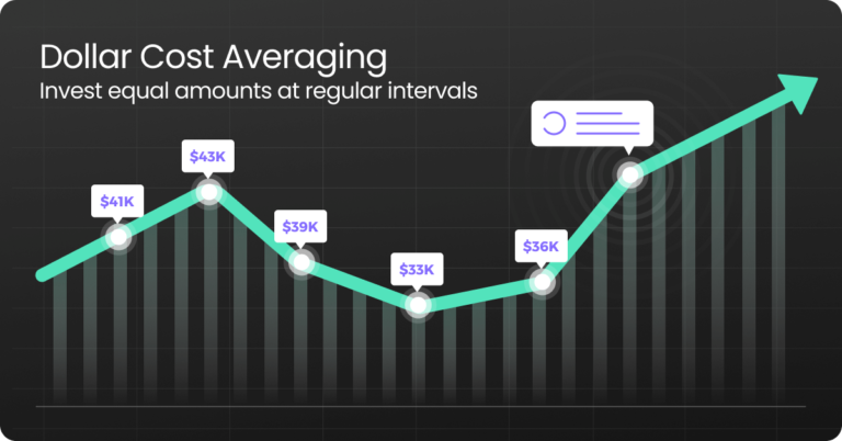 Automated Dollar Cost Averaging trading strategy