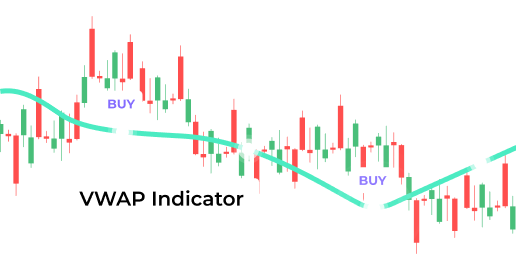 Buying-into-the-market-in-chunks-but-only-below-the-VWAP-1
